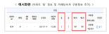 아파트 실거래가 정보 '동'·'거래 주체'까지 공개된다