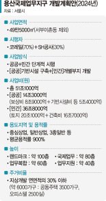 '사업비 51조' 서울 한복판 빈땅에 100층 랜드마크 짓는다 [용산국제업무지구 내년 착공]