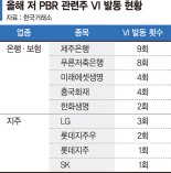 요동치는 저PBR주… 은행·보험·지주사주 변동성 커진다