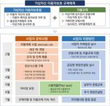 “가상자산 2단계 입법까지 규제공백..감시체계 강화” 금감원장(종합)
