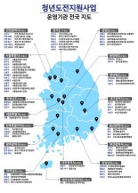 지자체 72곳 청년도전지원사업 시행…최대 350만원 지급