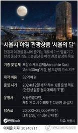 서울 여의도 밤하늘에 열기구 '서울의 달' 뜬다..6월부터 야간 관광비행