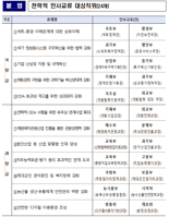 '부처장벽 허물기 가속'..국‧과장급 24개직위 인사교류