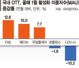 티빙 오리지널·독점 콘텐츠 통했다... 요금 인상에도 유료 가입자 26%↑