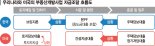 "PF 자기자본 비율 급하게 올리면 공급 차질" [부동산 아토즈]