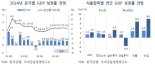 우리금융연구소 "올해 GDP 성장률 2.1→2.3%로 상향 조정"