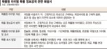 촘촘한 아이템 확률 공개 요구…"영세 게임사 사업 접을 판"