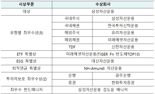 KG제로인이 지난해 1등 준 자산운용사는?