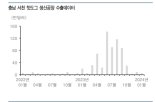 미국서 품절대란 '냉동김밥'...우양, 대형 유통망 통해 납품-유안타증권