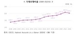 작년 가구 순자산 3억9000만원…가계부채비율 203.7% [국민 삶의질 2023]