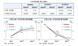 올해 韓 성장률 2.1%·물가 2.6%...“변수는 국제유가”(종합)