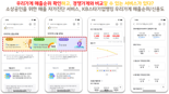 "매출순위·상권정보 무료로" 국민은행, 골목상권 사장님 위한 자가진단 서비스 출시