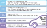 "SW 역량이 미래차 패권"… '바퀴 달린 스마트폰' 무한경쟁 [전자·차업계 화두는 'SDV']
