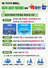 서울시, '1인 가구 공유주택' 공급...임대료 70% 10년 거주