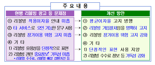 "리볼빙 평균 이자율 고지 의무화" 금감원-여신금융협회, '리볼빙 광고 개선방안' 마련