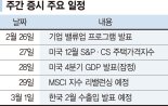 밸류업 기대에 가치주 강세 AI주는 'MWC  훈풍' 기대[주간 증시 전망]