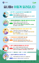 '숲나들e' 가입자 580만명..."이용 더 편해집니다"