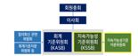 회계기준원, KSSB 공식 자문기구 위원 10명 신규 위촉