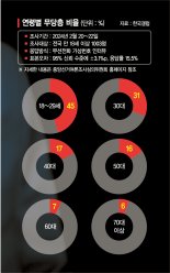'유권자의 20%' 스윙보터 무당층, 이번 총선 승패 가른다 [제 22대 국회의원 선거는 다르다 (2)]