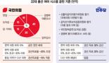 현역불패·비명횡사… 여야 모두 말뿐인 '시스템공천' [제22대 국회의원 선거는 다르다 (4)]