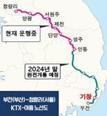 동부산권 KTX시대 개막..기장군 'KTX-이음' 정차역 유치 잰걸음