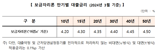 보금자리론 금리 연 4.2~4.5% 동결..."가계부채 세심 관리"