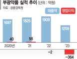 우기석 부광약품 단독대표 선임… '한미·OCI 통합' 첫발