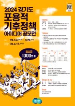 경기도, 29일까지 '포용적 기후정책 아이디어' 공모전 개최
