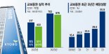 '중형증권사 실적 1위' 찍고 디지털 미래사업 강력 드라이브 [포춘클럽 라운지]