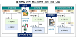 “지난해 물적분할추진 19건..전년比 45.7%↓” 금감원