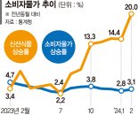 600억 투입해 농축수산물 가격 잡고… 석유시장점검단 매주 가동