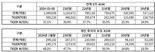 “ETF 진출 18년만에...” 미래에셋, ‘TIGER ETF’ 순자산 50조원 돌파