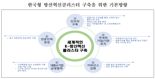 K방산 클러스터 경쟁력 "선진국 대비 60~70% 수준, 고도화 시급"