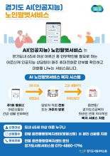 AI친구가 안부 챙긴다...경기도 'AI노인말벗서비스' 5000명으로 확대