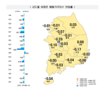 매매 시장 관망세 지속.. 서울 아파트 값 15주 연속 하락, 낙폭 축소