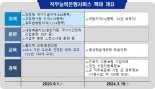 군 직무경력 정보도 '직무능력은행'서 확인