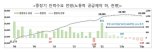 2028년부터 경제활동인구 '빨간불'…"2% 경제성장도 어려울 것"