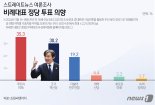 비례 지지율 30% 돌파한 조국혁신당, 기세 이어갈까[2024 총선]