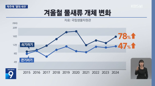 제주 앞바다에서 발견된 '열대 새우' 4종.. 기후변화 영향