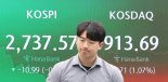 [fn마감시황] 코스피, 외인·기관 '팔자'에 2730선 후퇴 마감