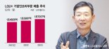 [단독] 기업전략 TF 신설한 LGU+ "올 B2B 사업 성장 원년될 것"