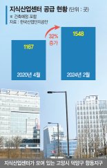 커지는 비주택 PF 부실 경고음… 미분양 대출마저 막혔다