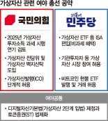 '비트코인 현물 ETF’ 공약 온도차... 더민주 "투자 허용" 국힘 "신중론"