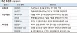 코미코·인텍플러스 '반도체 훈풍' 기대 [株슐랭가이드]