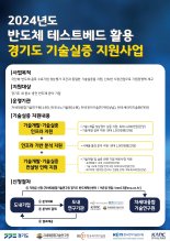 경기도, 반도체 테스트베드 활용 '기술실증 지원사업' 기업 공모