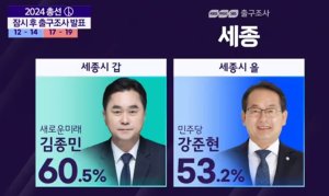 [출구조사]세종 2곳, 새미래 김종민·민주당 강준현 승리 예상