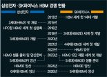삼성전자, HBM 탈환 승부수… 사내 브레인 집결 ‘총력전’