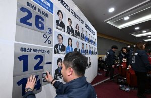 '원내 3당' 조국혁신당 충북서도 돌풍…득표율 21.9%