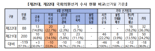 부산 선거사범 88명 단속…지난 총선보단 57.5% 감소