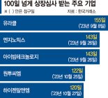 '뻥튀기' 파두 이어 시큐레터 상폐 위기… 깐깐해진 IPO 심사